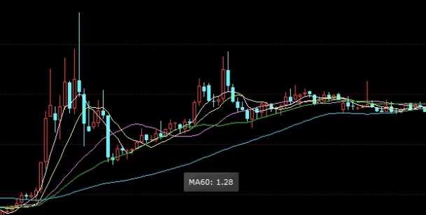 替代能源期货的基金(能源期货etf)_https://www.vyews.com_黄金期货_第1张