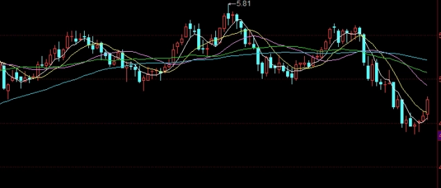 期货手续费交易所基础上(期货交易手续费率怎么算)_https://www.vyews.com_技术指标_第1张