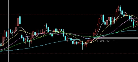 期货里的豆油是哪个(豆油期货是什么意思)_https://www.vyews.com_原油直播间_第1张