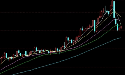 黄金外汇属于期货(外汇黄金是期货吗)_https://www.vyews.com_期货技术_第1张