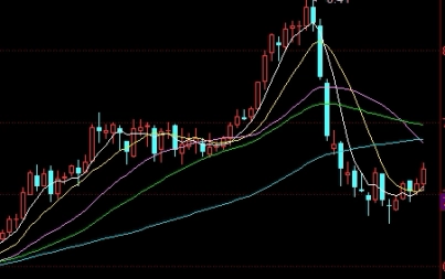 推动近期黄金期货走高(近期黄金期货走势图)_https://www.vyews.com_黄金期货_第1张