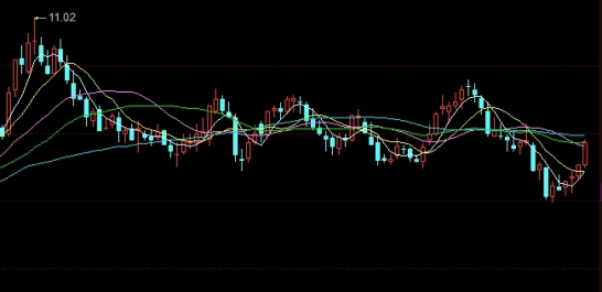 螺纹钢期货实时交易(期货螺纹钢交易)_https://www.vyews.com_技术指标_第1张