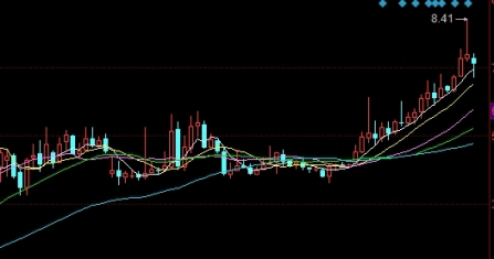 期货螺纹一手可以平仓吗(期货一手螺纹钢是多少吨)_https://www.vyews.com_技术指标_第1张