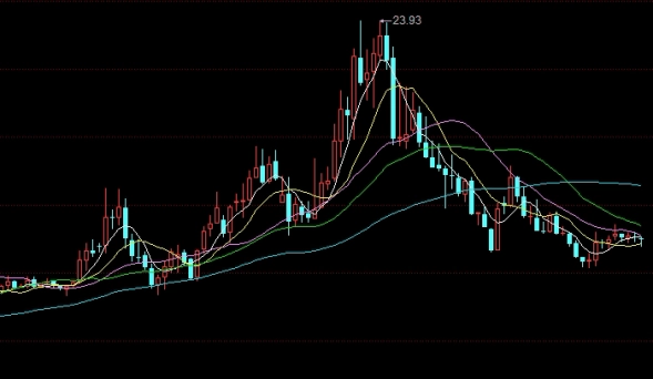 股指期货平今仓模式(股指期货平仓卖出区别)_https://www.vyews.com_国际期货_第1张