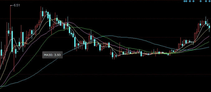 上海期交所黄金期货周二收跌(上海期货黄金交易时间)_https://www.vyews.com_行情分析_第1张