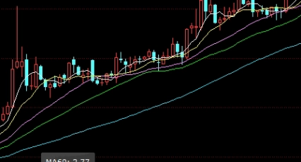 股指期货的定价机制(股指期货的基本交易方式)_https://www.vyews.com_内盘期货_第1张